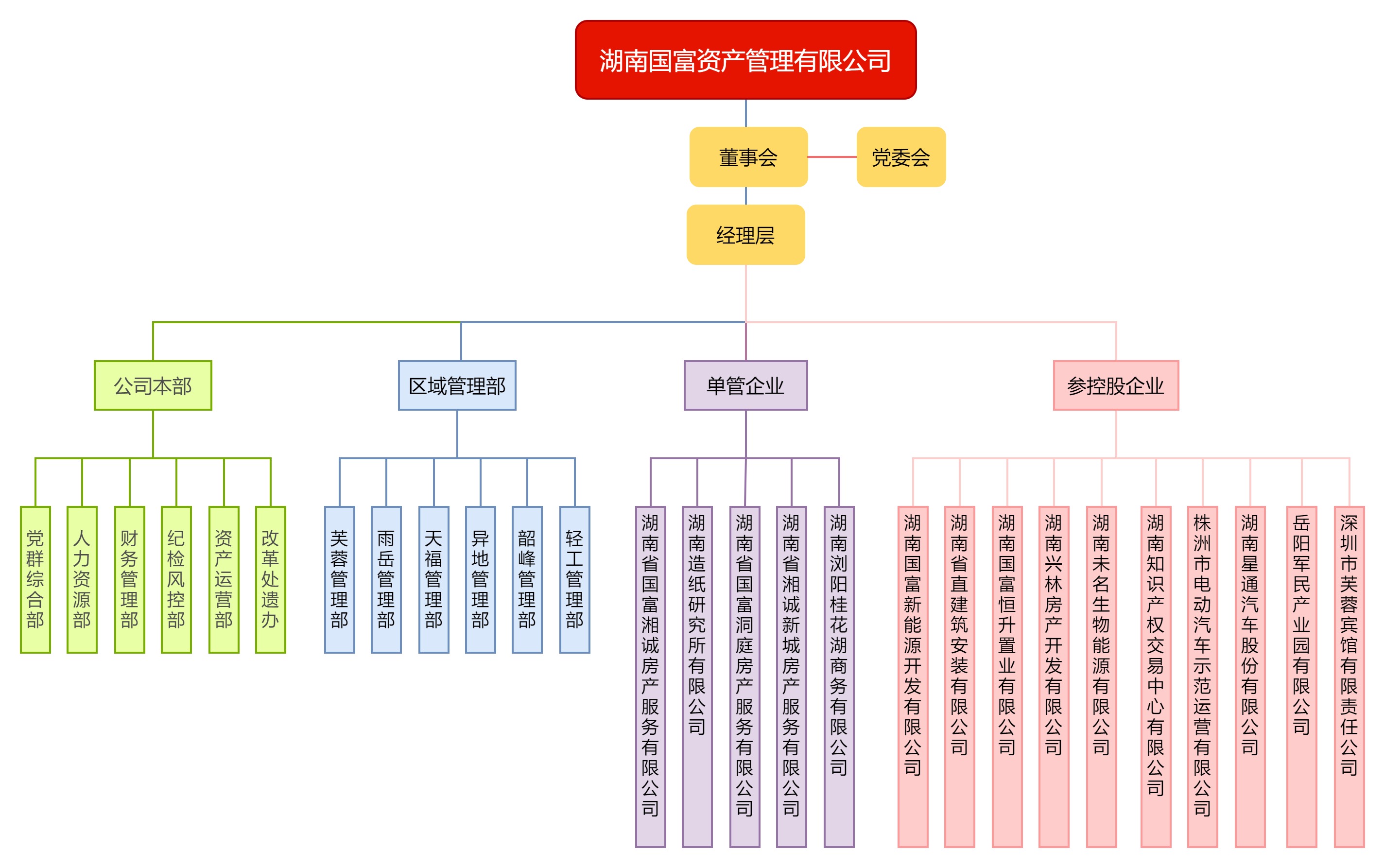 组织架构图.jpg